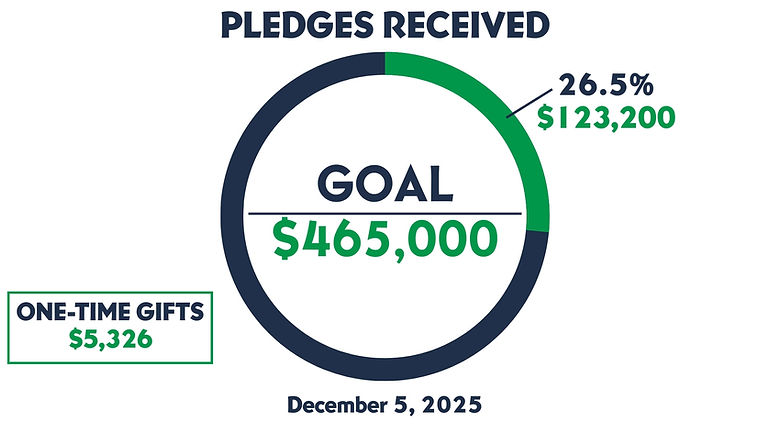 Pledges Received.jpg