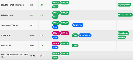 Altraviz: Übersicht über verschiedene Indizes mit detaillierten Trading-Signalen und Filteroptionen für eine gezielte Analyse