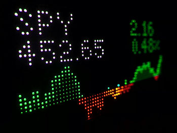 SPY Index