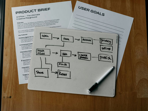 Simple workflow drawn on a sheet with notes beside it symbolizing clarity through systems.