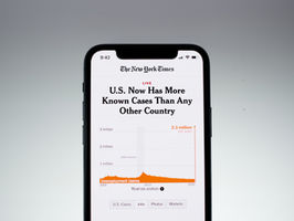 The Impact of Coronavirus 